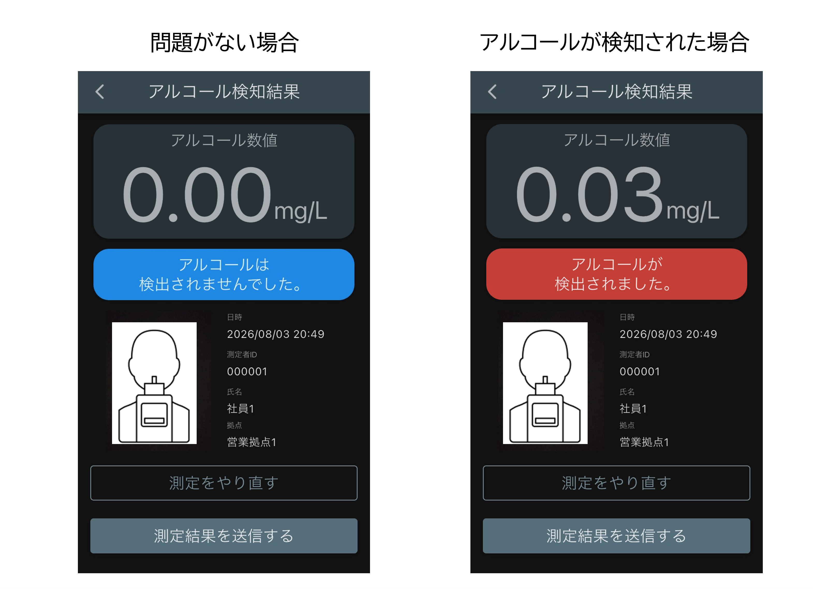 測定結果を送信する